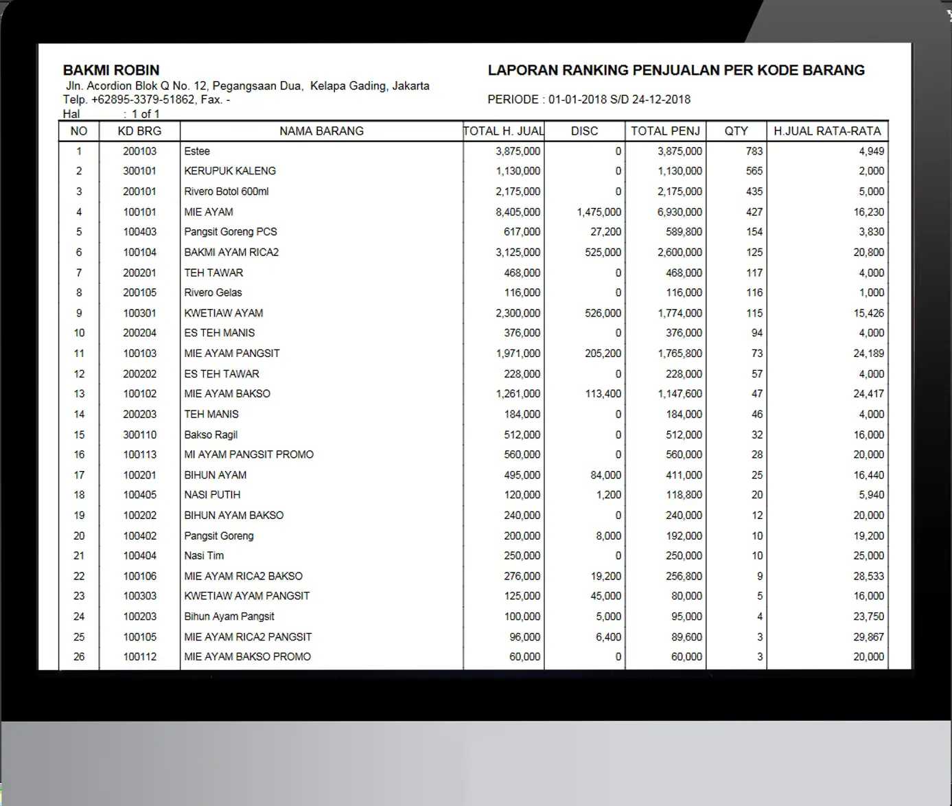 Accounts Receivable by Period Ranking