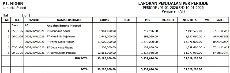 Laporan Penjualan