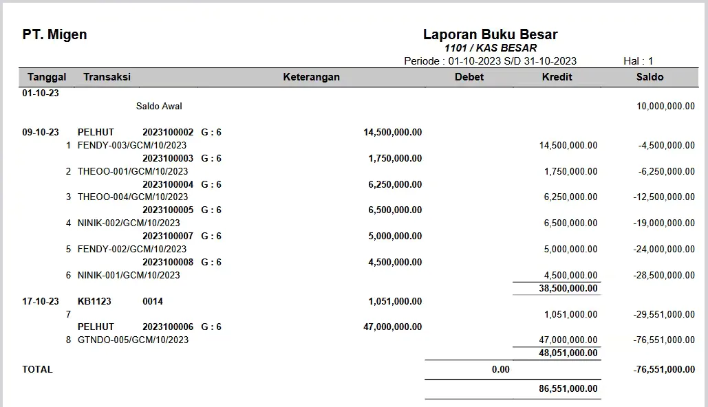 Laporan General Ledger