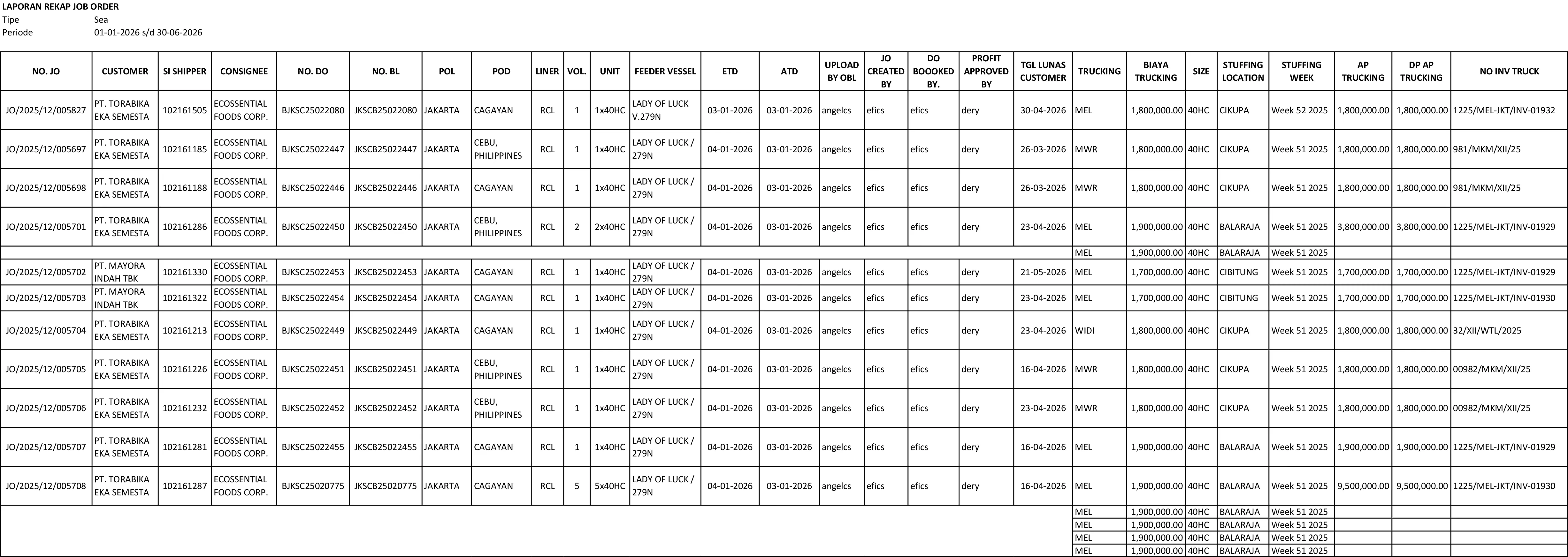 Laporan Job Order