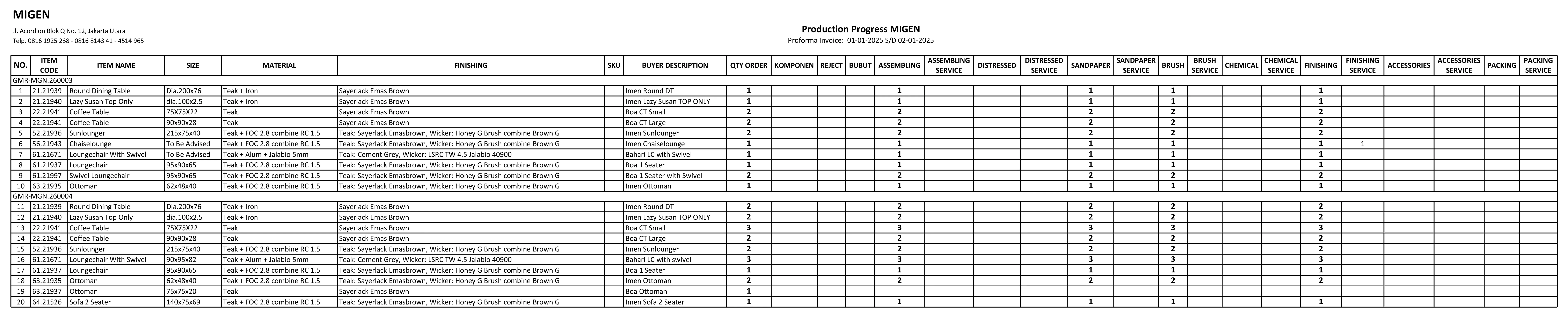 Production Progress