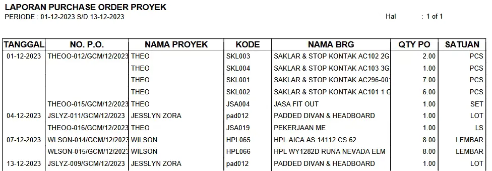 Laporan Purchase Order