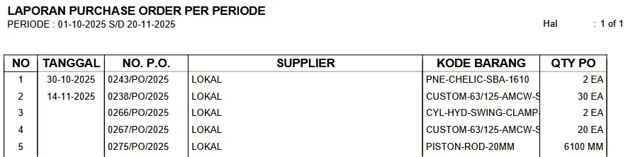 Laporan Purchase Order