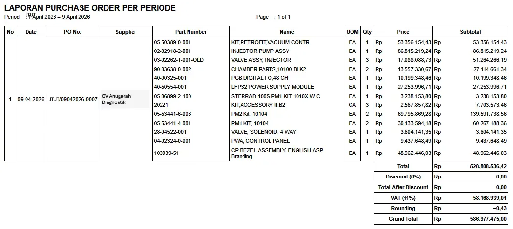 Laporan Purchase Order