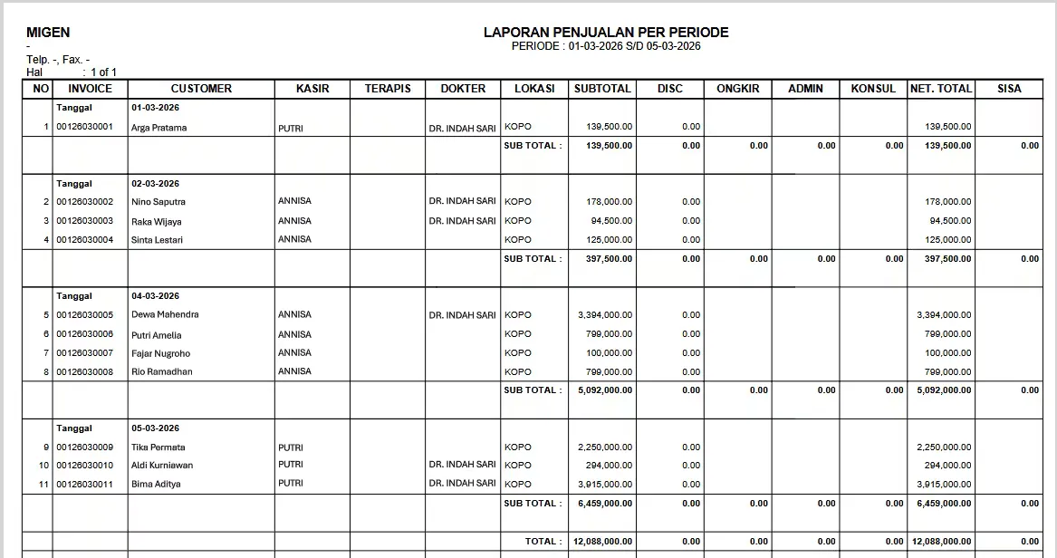 Laporan Penjualan